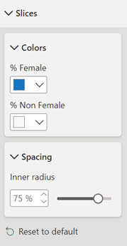 Settings for Donut Slices