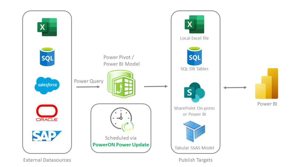 Power Update