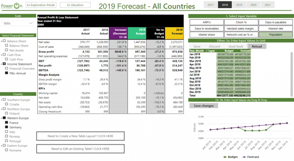 Power BI Financial Report Writer